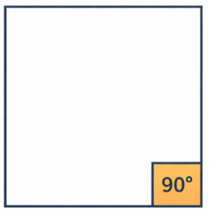 Square showing a right angle marked as 90 degrees