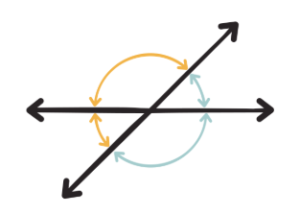 Two intersecting lines showing two pairs of vertically opposite angles and adjacent angles