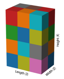Rectangular prism made of unit cubes labeled length (3), width (2), and height (4) to illustrate volume