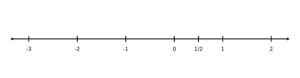 Number line showing rational numbers including −3, −2, −1, 0, 1/2, 1, and 2.