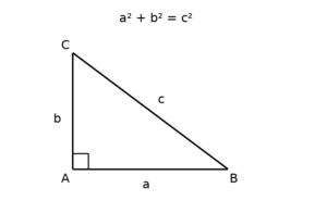 Right triangle with a right-angle marker at vertex A, sides labeled a, b, and c, illustrating the Pythagorean relationship a² + b² = c².